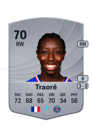 Naolia Traoré