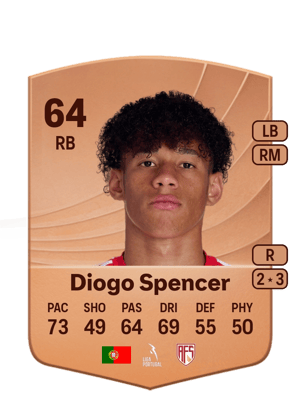 Diogo Spencer