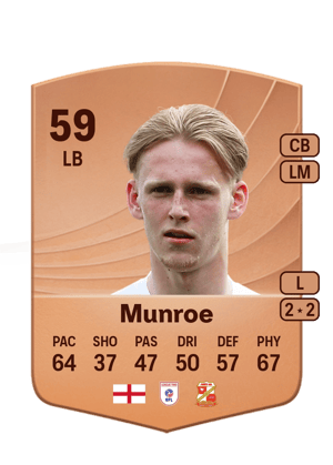 Finley Munroe
