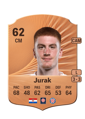 Luka Jurak