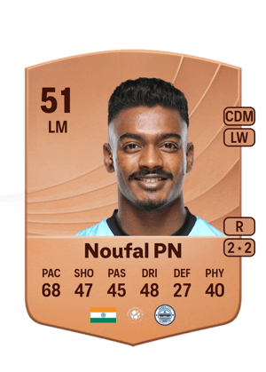 Noufal PN