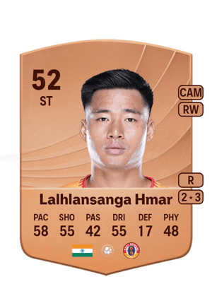 David Lalhlansanga Hmar