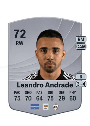 Leandro Andrade
