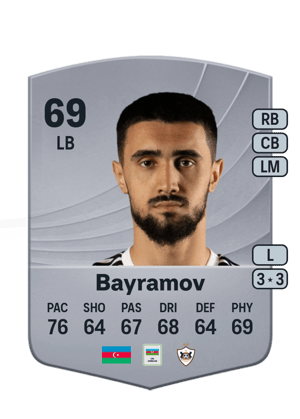 Toral Bayramov