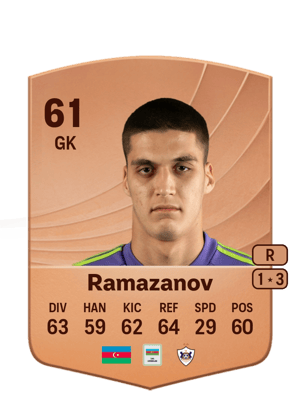 Amin Ramazanov