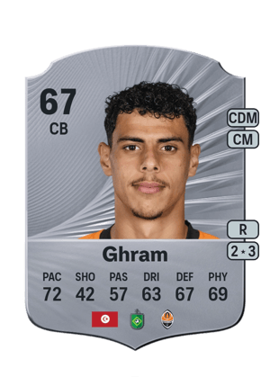 Alaa Ghram