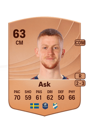 Daniel Ask