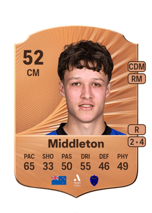 Oliver Middleton