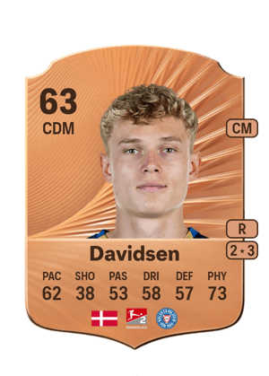 Kasper Davidsen