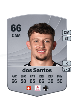 Daniel dos Santos