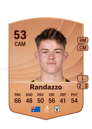 Oliver Randazzo