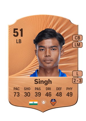 Sanatomba Singh
