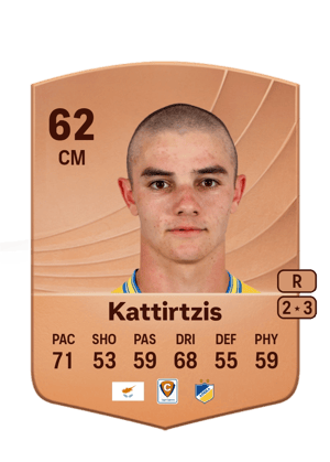 Panagiotis Kattirtzis