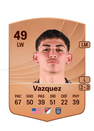 David Vazquez
