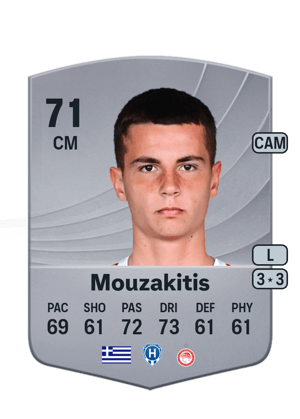 Christos Mouzakitis