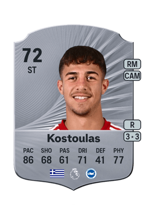 Charalampos Kostoulas