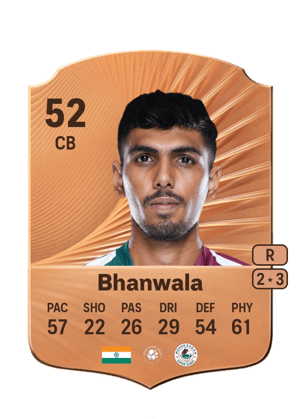 Saurabh Bhanwala