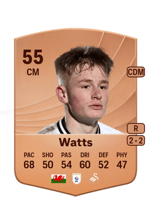 Daniel Watts
