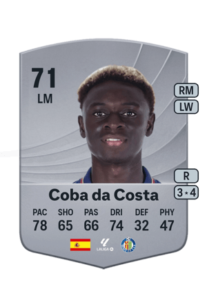 Coba da Costa