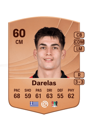 Argyris Darelas
