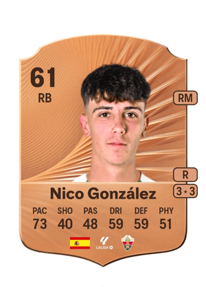Nico González