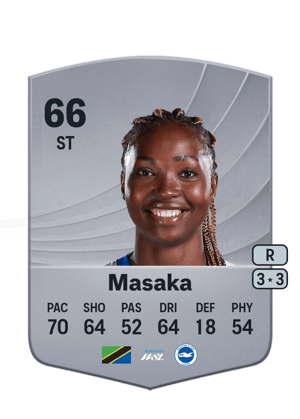 Aisha Masaka
