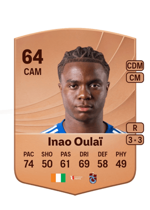 Christ Ravynel Inao Oulaï