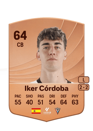 Iker Córdoba