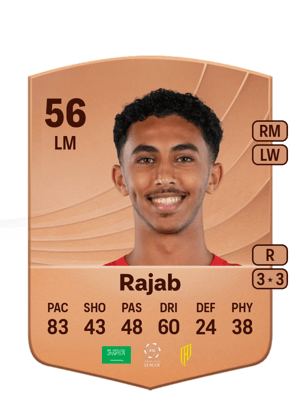 Saif Rajab