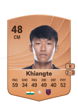 Lalrinfela Khiangte
