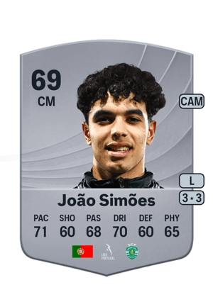 João Simões