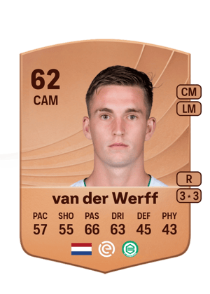 David van der Werff