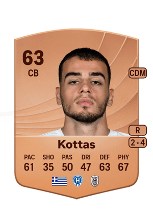 Dimitrios Kottas