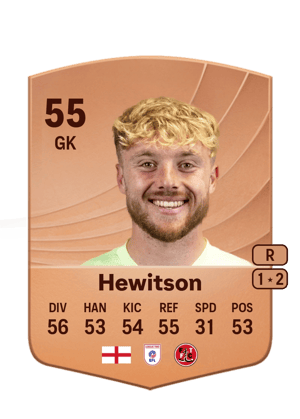 Luke Hewitson