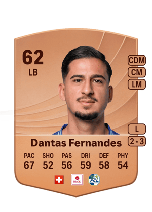 Rúben Dantas Fernandes