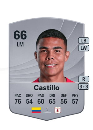 Mateo Castillo