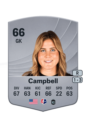 Ryan Campbell