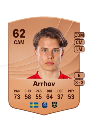 Love Arrhov