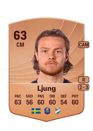 Daniel Ljung