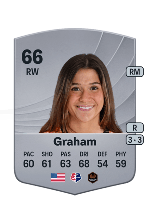 Maggie Graham
