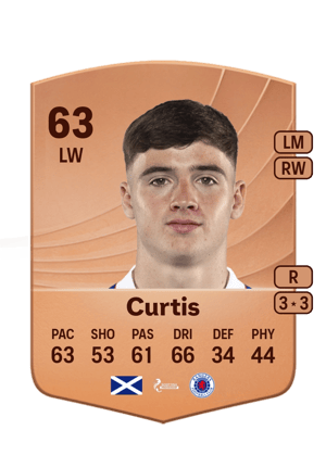 Findlay Curtis
