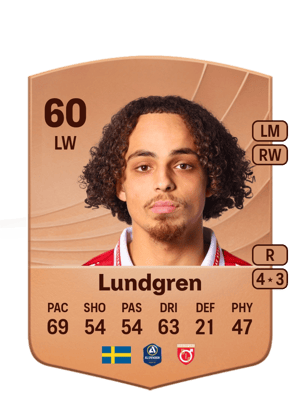 Maill Lundgren