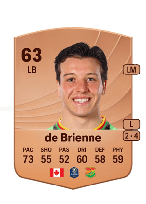 Matteo de Brienne