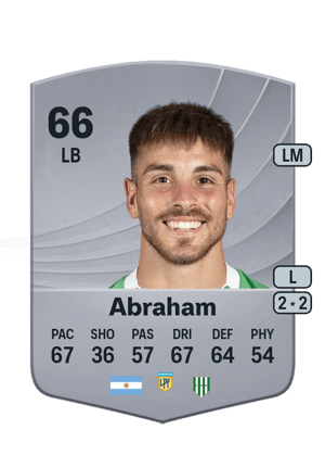 Ignacio Abraham