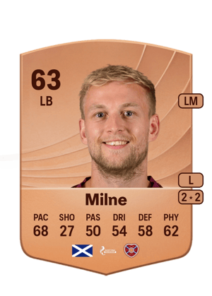 Harry Milne