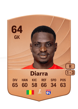Lassine Diarra