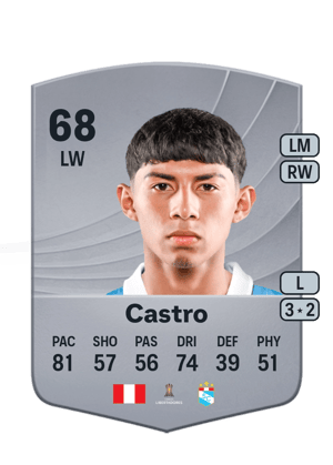 Maxloren Castro