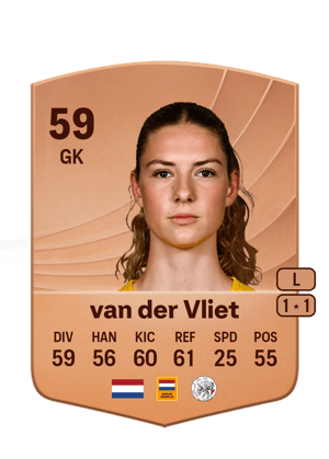 Danae van der Vliet