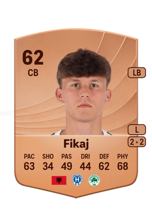 Elton Fikaj