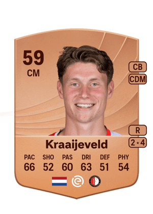 Thijs Kraaijeveld
